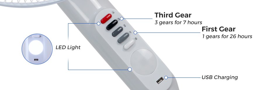 Ventilador 16 Inch Solar Fan 25W 18000mah Portable Rechargeable Stand Solar Fan with Solar Panel - 198功能