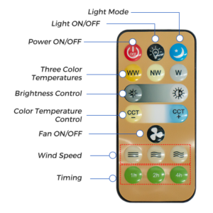 Ventilador Manufacturer 16 Inch 2 in1 Ceiling Fan Light Remote Control E27 23w LED Ceiling Fan with Light - 吊扇灯 解析