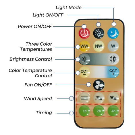 16 Inch Modern Ceiling Fan Dimming Fan Bulb Home Decor 360 Rotating Remote Control Ceiling Led Fan Light - 吊扇灯 解析