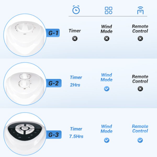 32 Inch Electric Pedestal Fan Portable AC Motor Floor Oscillating Bladeless Tower Fan - 配件功能介绍