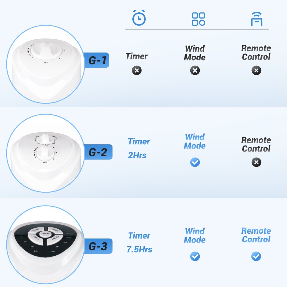 32 Inch Electric Pedestal Fan Portable AC Motor Floor Oscillating Bladeless Tower Fan - 4 32 Inch Electric Pedestal Fan Portable AC Motor Floor Oscillating Bladeless Tower Fan - Image 4